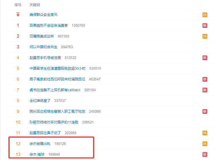 季打出职业, 为了证明自