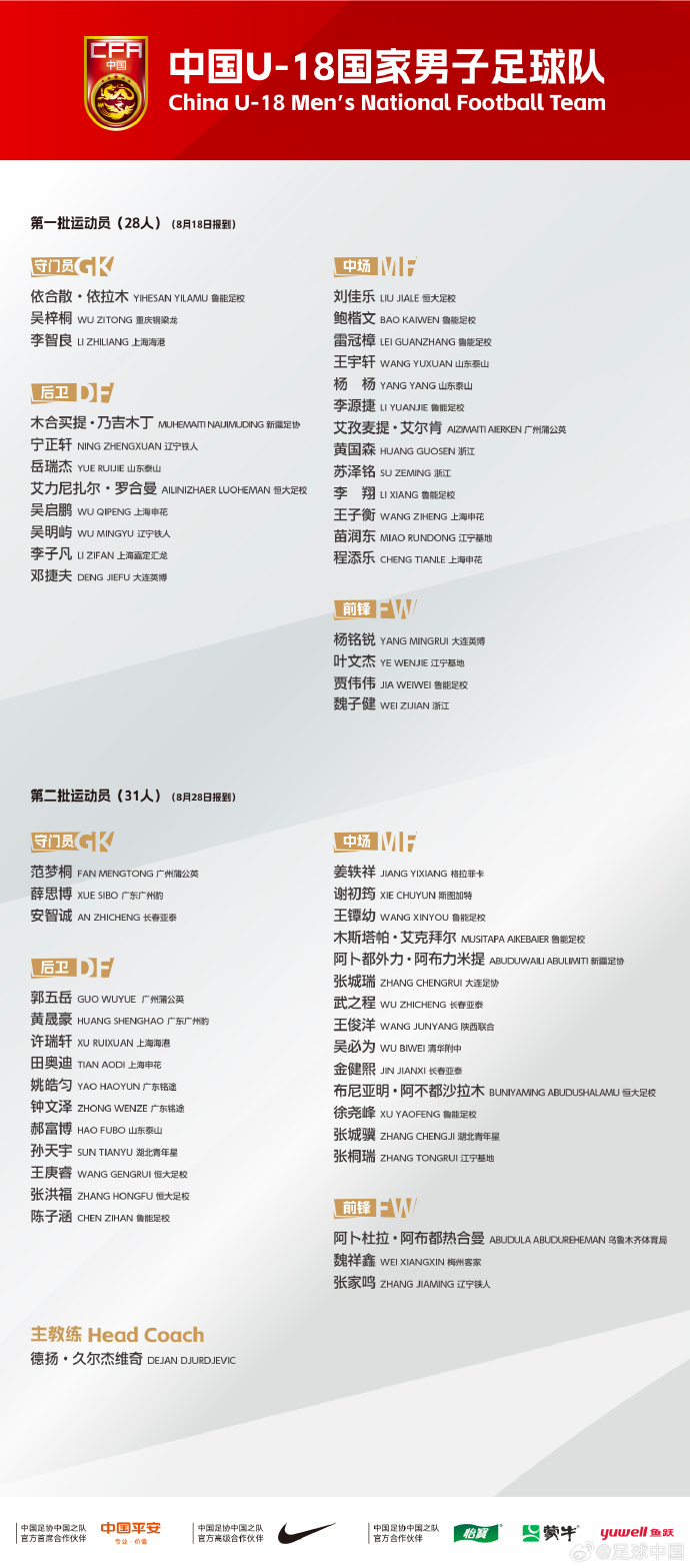 会批准, AA, 足球俱乐部