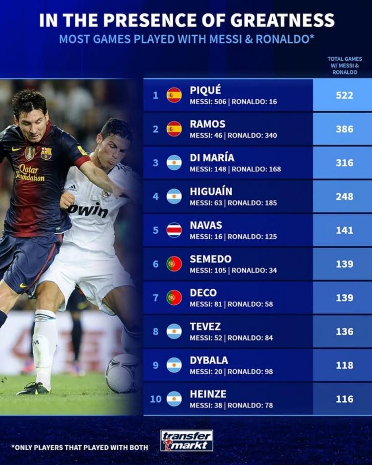 与C罗同场 与C罗同场